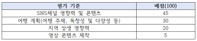 한국수자원공사(여행지원금50만원) 2026 댐잇프로젝트 잇담4기 SNS국민여행단 모집