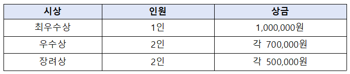 한국수자원공사(여행지원금50만원) 2026 댐잇프로젝트 잇담4기 SNS국민여행단 모집