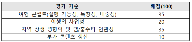 한국수자원공사-로컬여행기획공모전 댐잇프로젝트 잇담4기 모집